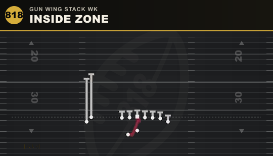INSIDE ZONE from Gun Wing Stack Wk