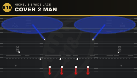 COVER 2 MAN from Nickel 3-3 Wide Jack