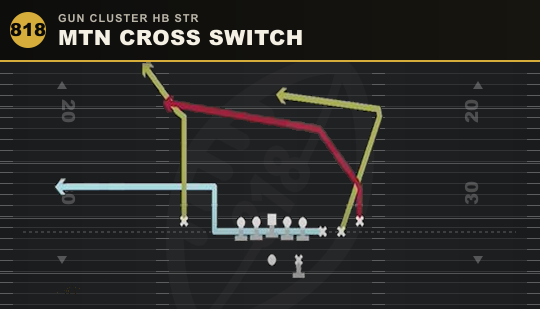 MTN CROSS SWITCH from Gun Cluster HB Str