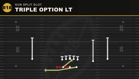 TRIPLE OPTION LT from Gun Split Slot