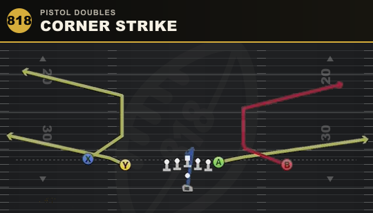 CORNER STRIKE from Pistol Doubles