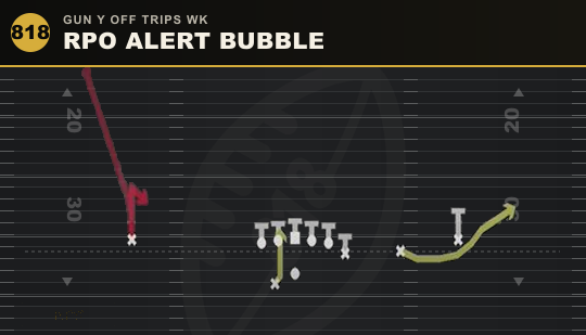 RPO ALERT BUBBLE from Gun Y Off Trips Wk