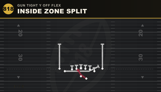 INSIDE ZONE SPLIT from Gun Tight Y Off Flex