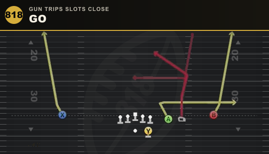 GO from Gun Trips Slots Close