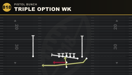 TRIPLE OPTION WK from Pistol Bunch
