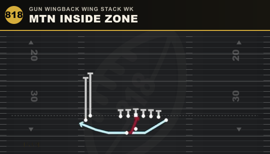 MTN INSIDE ZONE from Gun Wingback Wing Stack Wk