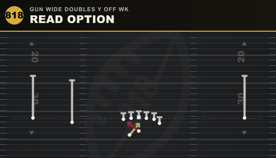 READ OPTION from Gun Wide Doubles Y Off Wk