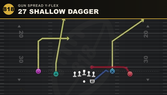27 SHALLOW DAGGER from Gun Spread Y-Flex