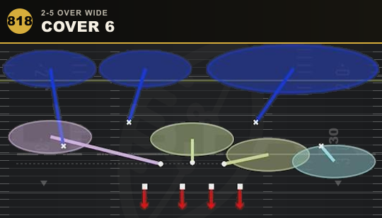 COVER 6 from 2-5 Over Wide