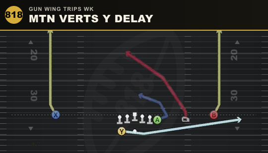 MTN VERTS Y DELAY from Gun Wing Trips Wk