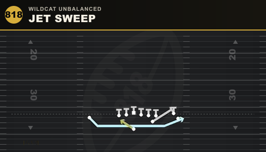 JET SWEEP from Wildcat Unbalanced