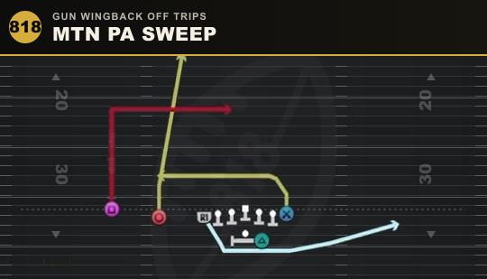 MTN PA SWEEP from Gun Wingback Off Trips