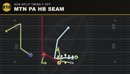 MTN PA HB SEAM from Gun Split Twins Y Off