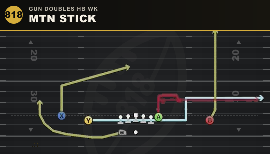 MTN STICK from Gun Doubles HB Wk