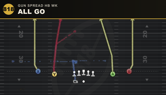 ALL GO from Gun Spread HB Wk