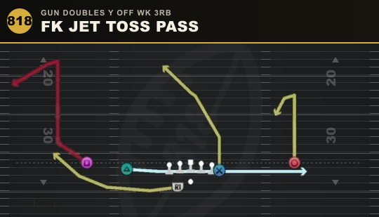 FK JET TOSS PASS from Gun Doubles Y Off Wk 3RB