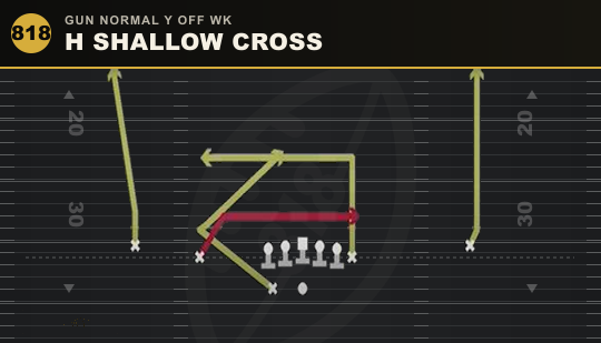 H SHALLOW CROSS from Gun Normal Y Off Wk