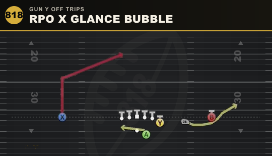 RPO X GLANCE BUBBLE from Gun Y Off Trips