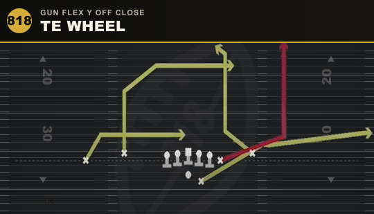 TE WHEEL from Gun Flex Y Off Close