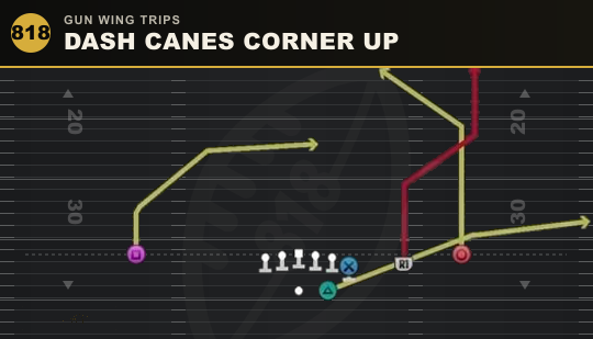 DASH CANES CORNER UP from Gun Wing Trips