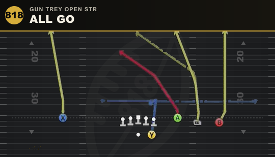 ALL GO from Gun Trey Open Str