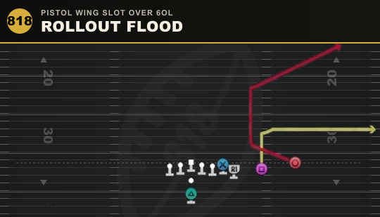 ROLLOUT FLOOD from Pistol Wing Slot Over 6OL
