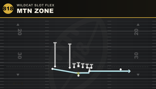 MTN ZONE from Wildcat Slot Flex