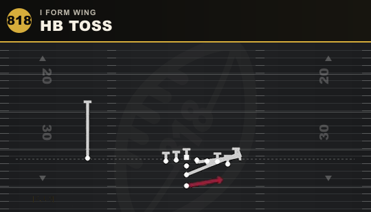 HB TOSS from I Form Wing