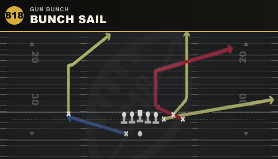 BUNCH SAIL from Gun Bunch