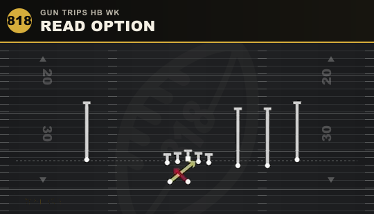 READ OPTION from Gun Trips HB Wk