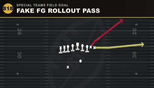 FAKE FG ROLLOUT PASS from Special Teams Field Goal