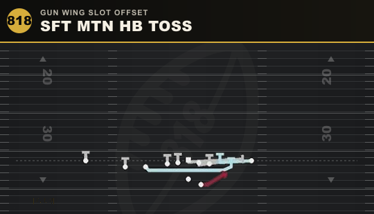 SFT MTN HB TOSS from Gun Wing Slot Offset