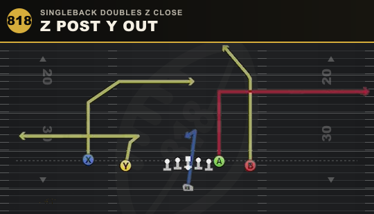 Z POST Y OUT from Singleback Doubles Z Close