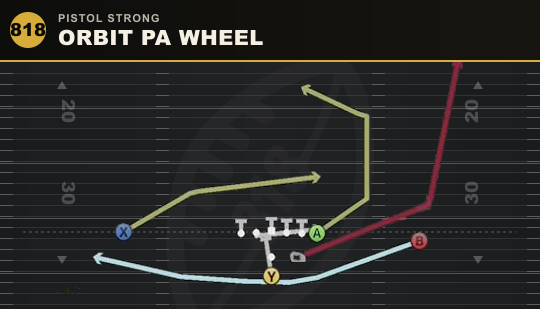 ORBIT PA WHEEL from Pistol Strong
