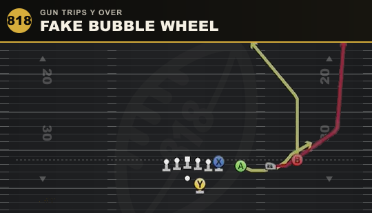 FAKE BUBBLE WHEEL from Gun Trips Y Over