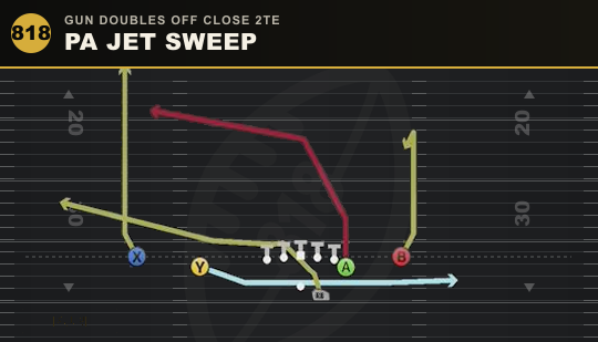 PA JET SWEEP from Gun Doubles Off Close 2TE