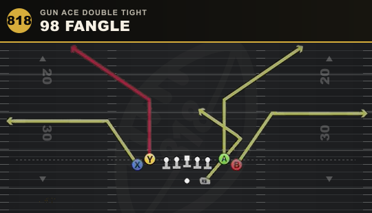 98 FANGLE from Gun Ace Double Tight
