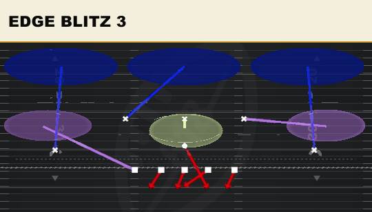 EDGE BLITZ 3 from 3-3-5 3 High Penny
