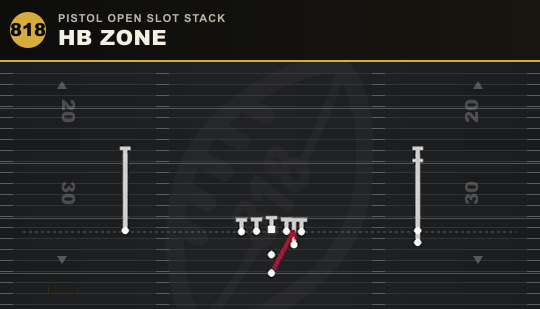 HB ZONE from Pistol Open Slot Stack