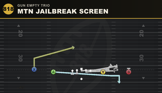 MTN JAILBREAK SCREEN from Gun Empty Trio