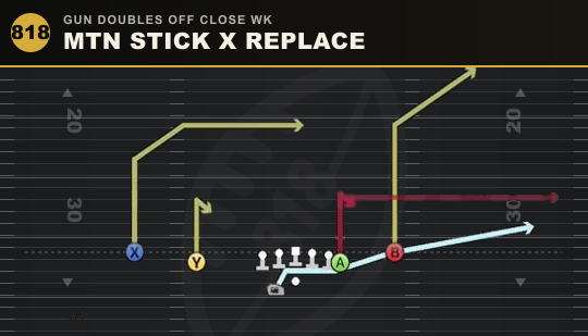 MTN STICK X REPLACE from Gun Doubles Off Close Wk