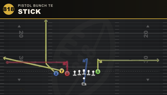 STICK from Pistol Bunch TE