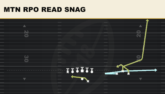 MTN RPO READ SNAG from Bunch Open TE