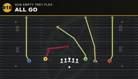 ALL GO from Gun Empty Trey Flex