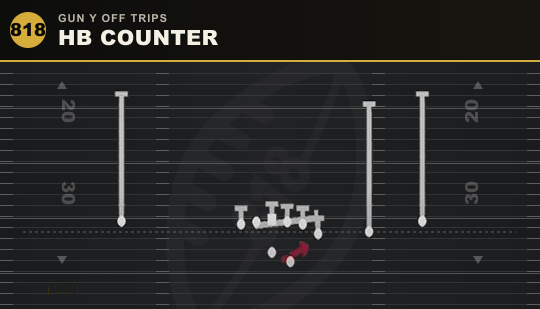 HB COUNTER from Gun Y Off Trips