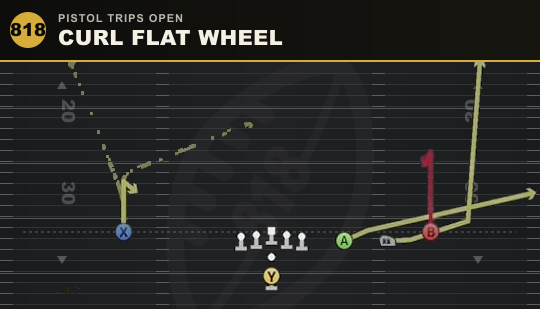 CURL FLAT WHEEL from Pistol Trips Open