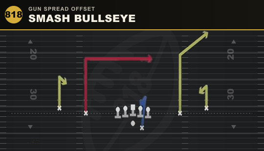 SMASH BULLSEYE from Gun Spread Offset