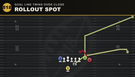 ROLLOUT SPOT from Goal Line Twins Over Close