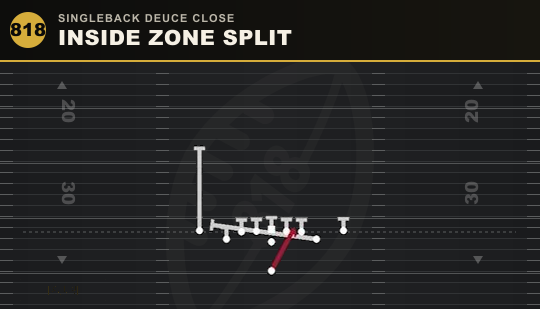 INSIDE ZONE SPLIT from Singleback Deuce Close