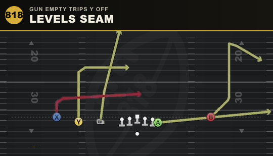 LEVELS SEAM from Gun Empty Trips Y Off